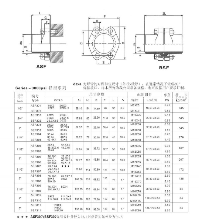 轻型法兰